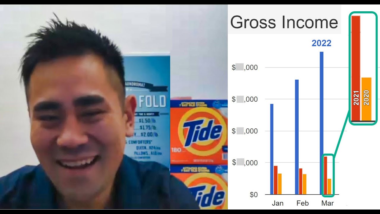 You are currently viewing Episode 26: TEN TIMES Wash and Fold Growth in TWO YEARS. Do Laundromats Make Money? YES!